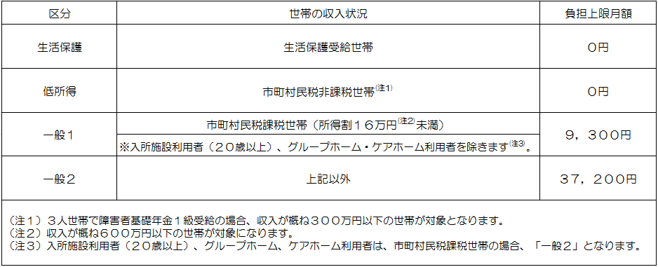 image/所得区分について